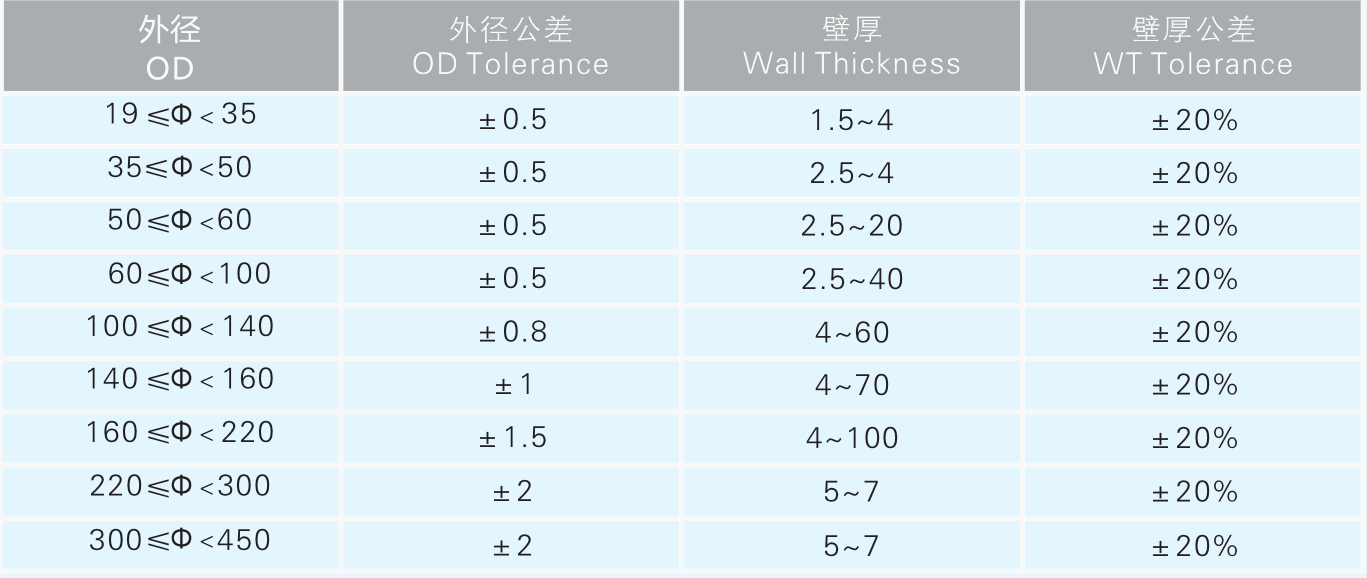 7790�ط�����(�й�)���޹�˾-�ѹ��ٿ�